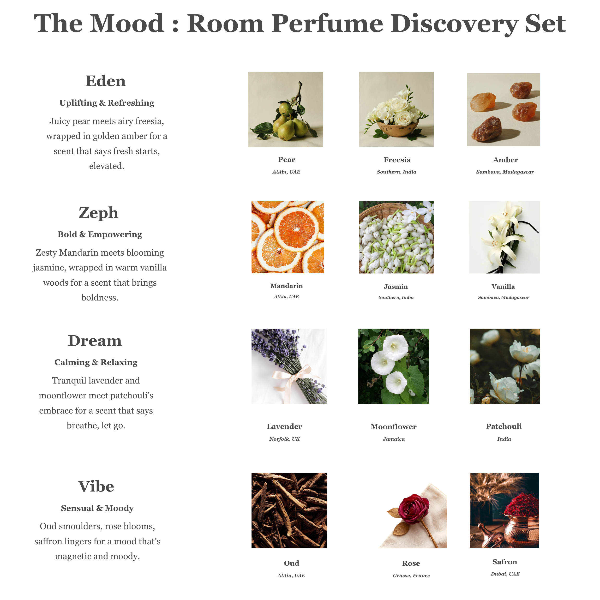 Room Perfume Discovery Set: The Mood